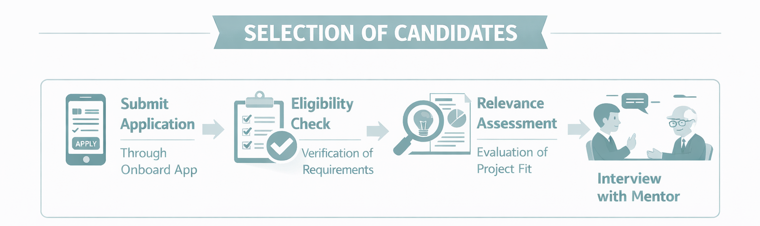 MSCA-PF selection of candidates
